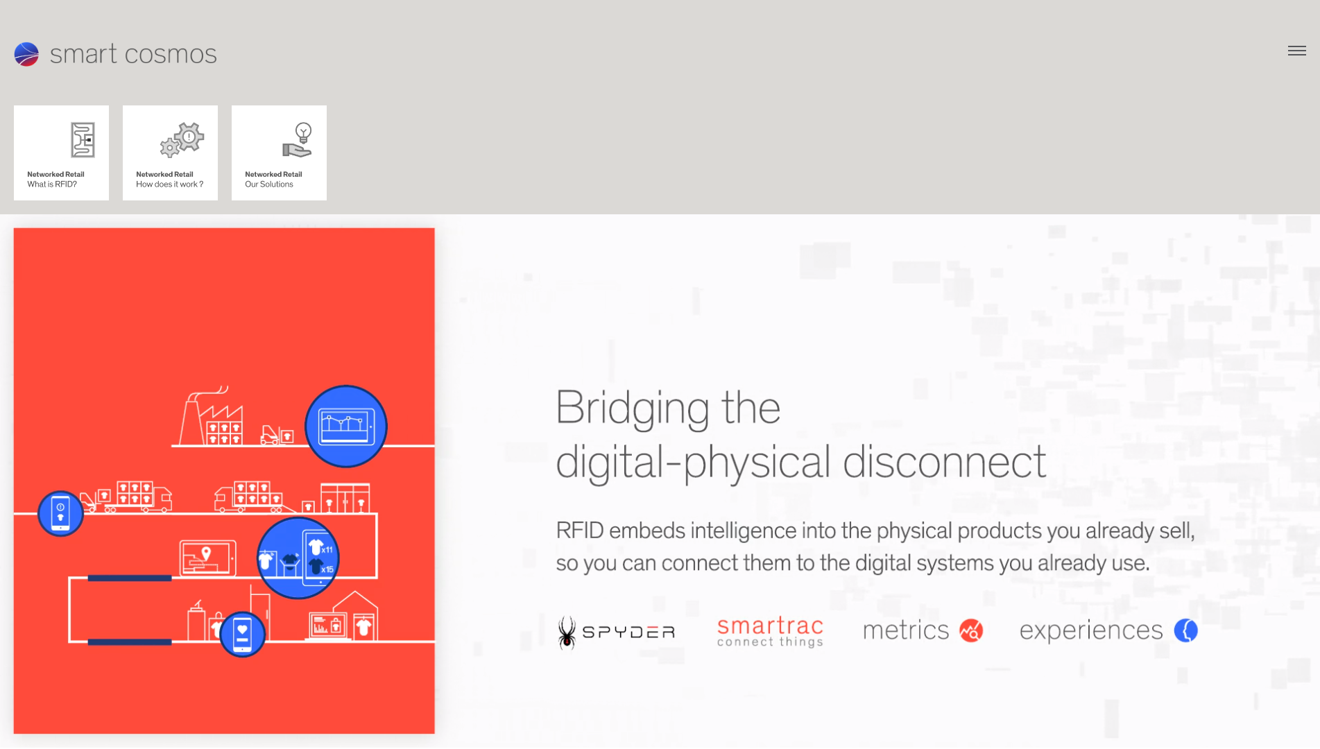 01_Networked_Retail_Home