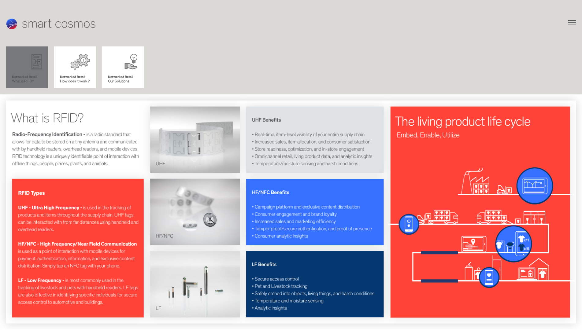 01b_Networked_Retail_WhatisRFID