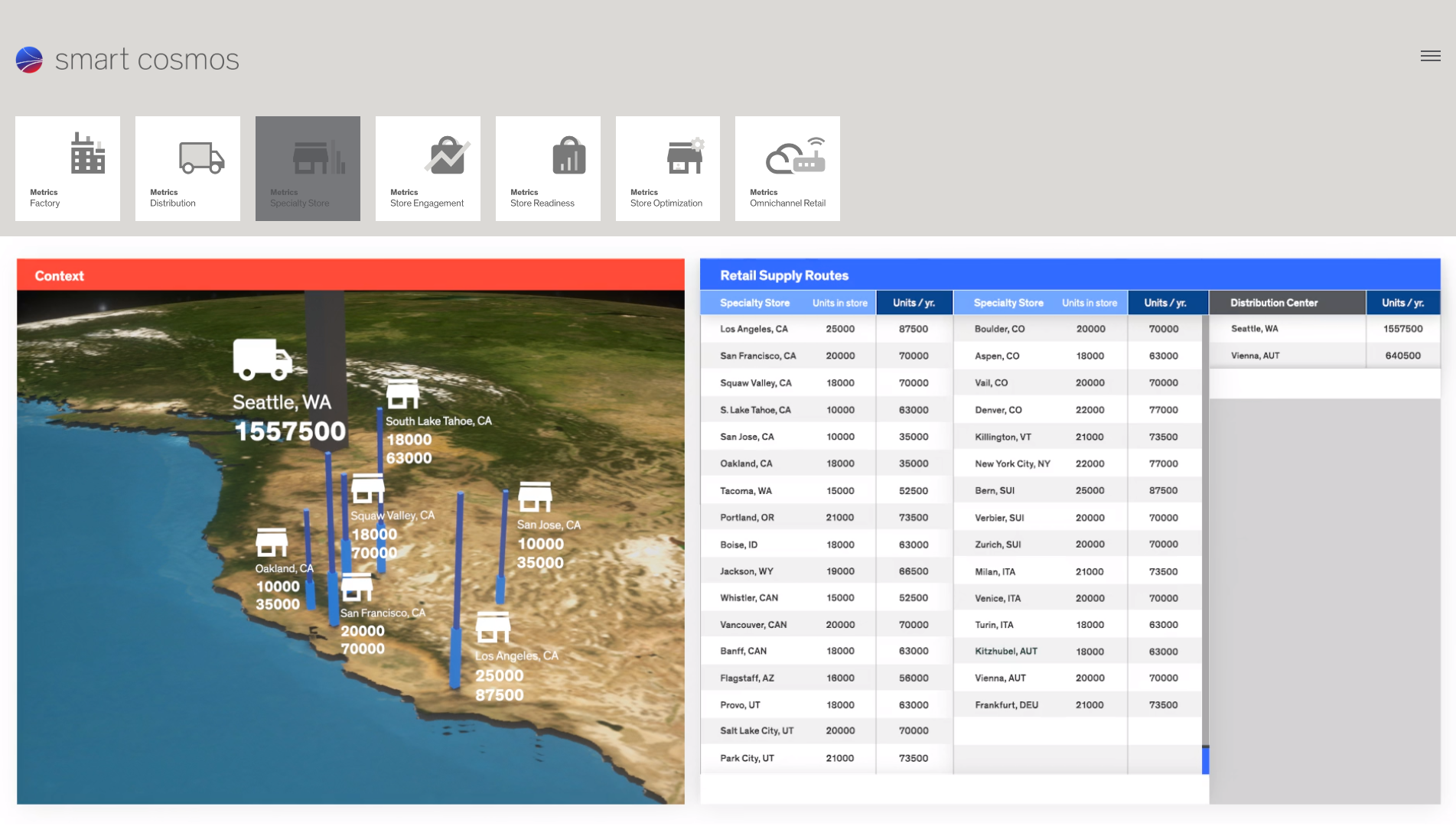 02c_Metrics_SpecialtyStore