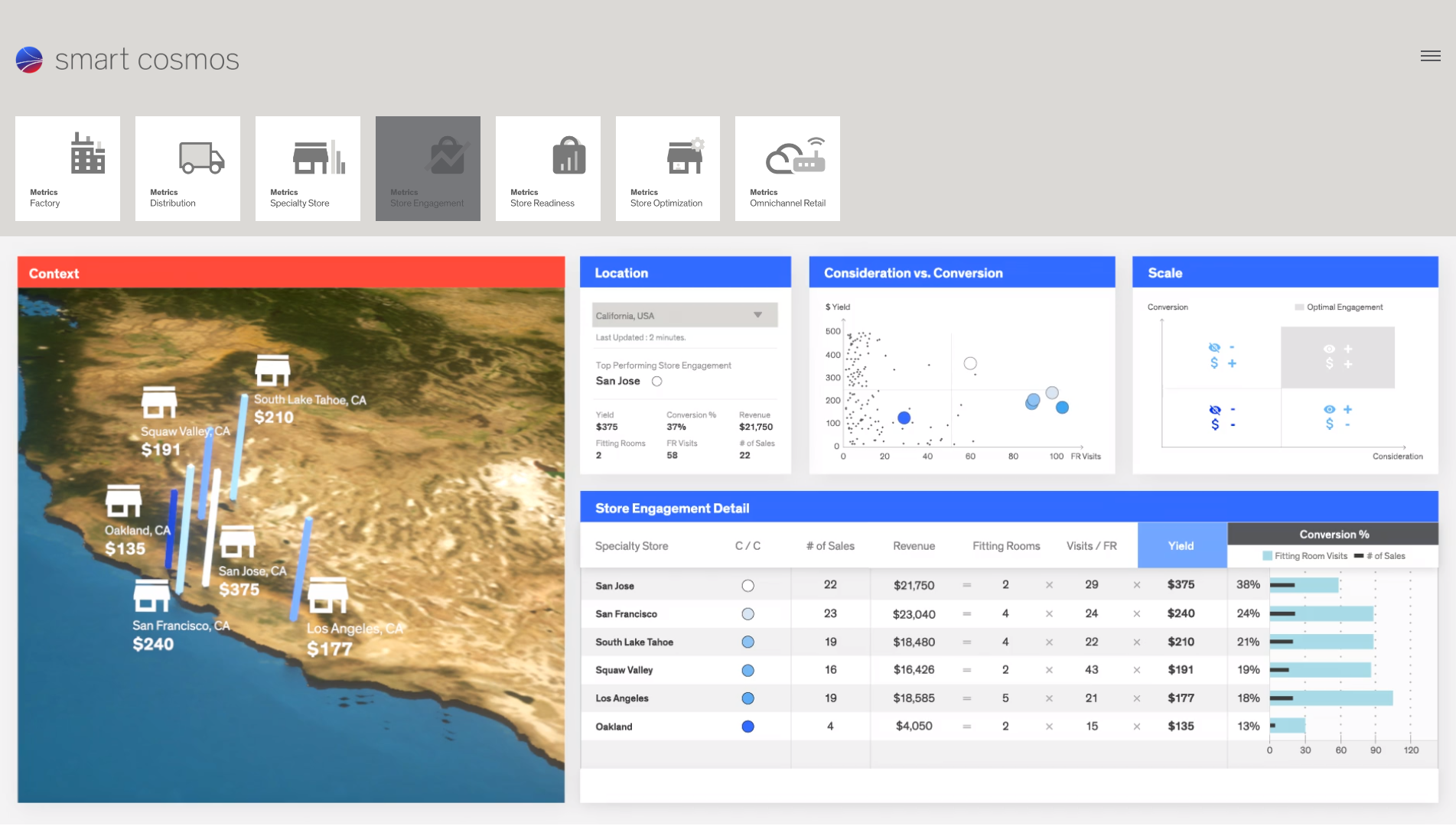 02d_Metrics_Store_Engagement