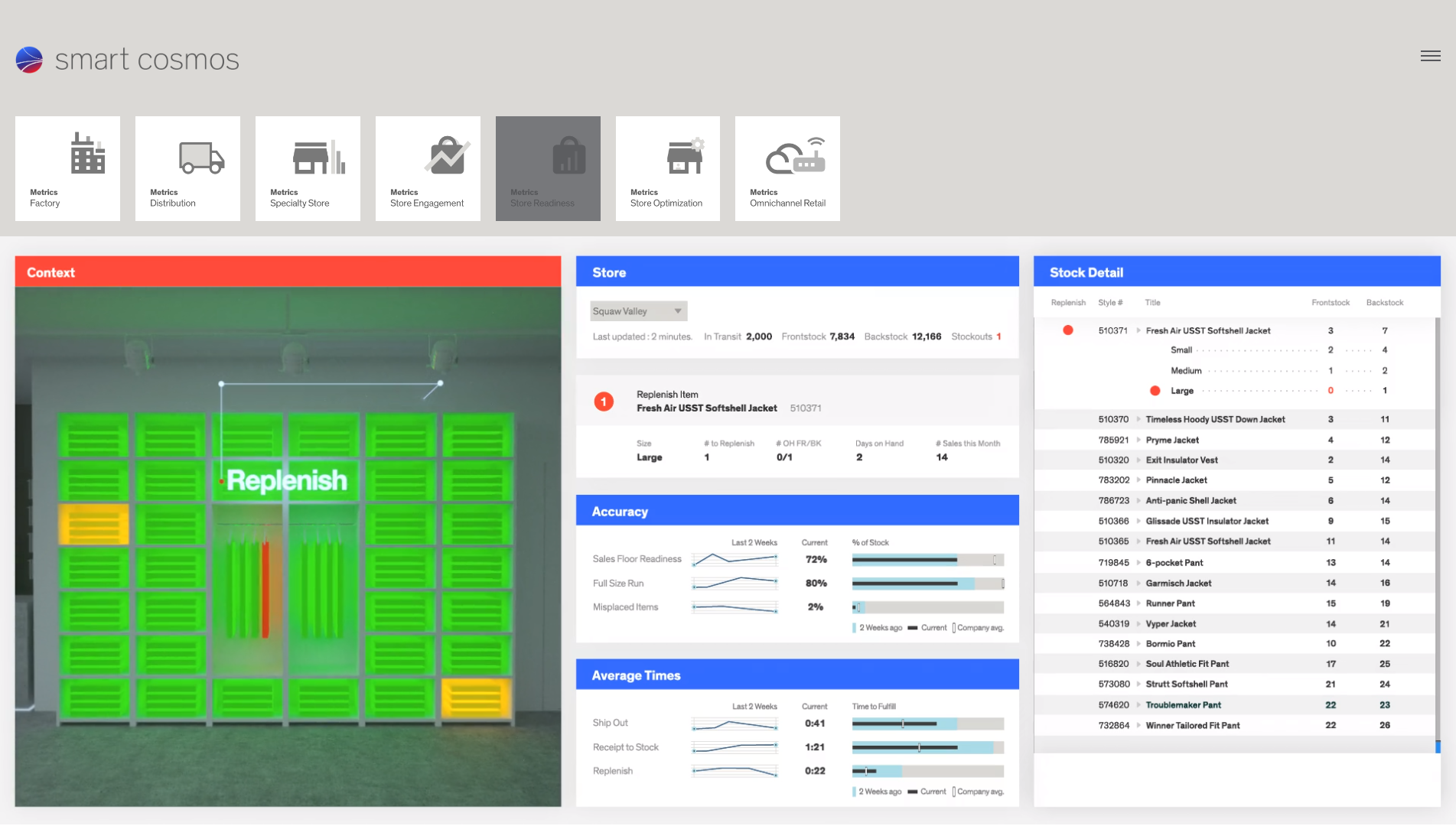 02e_Metrics_StoreReadiness