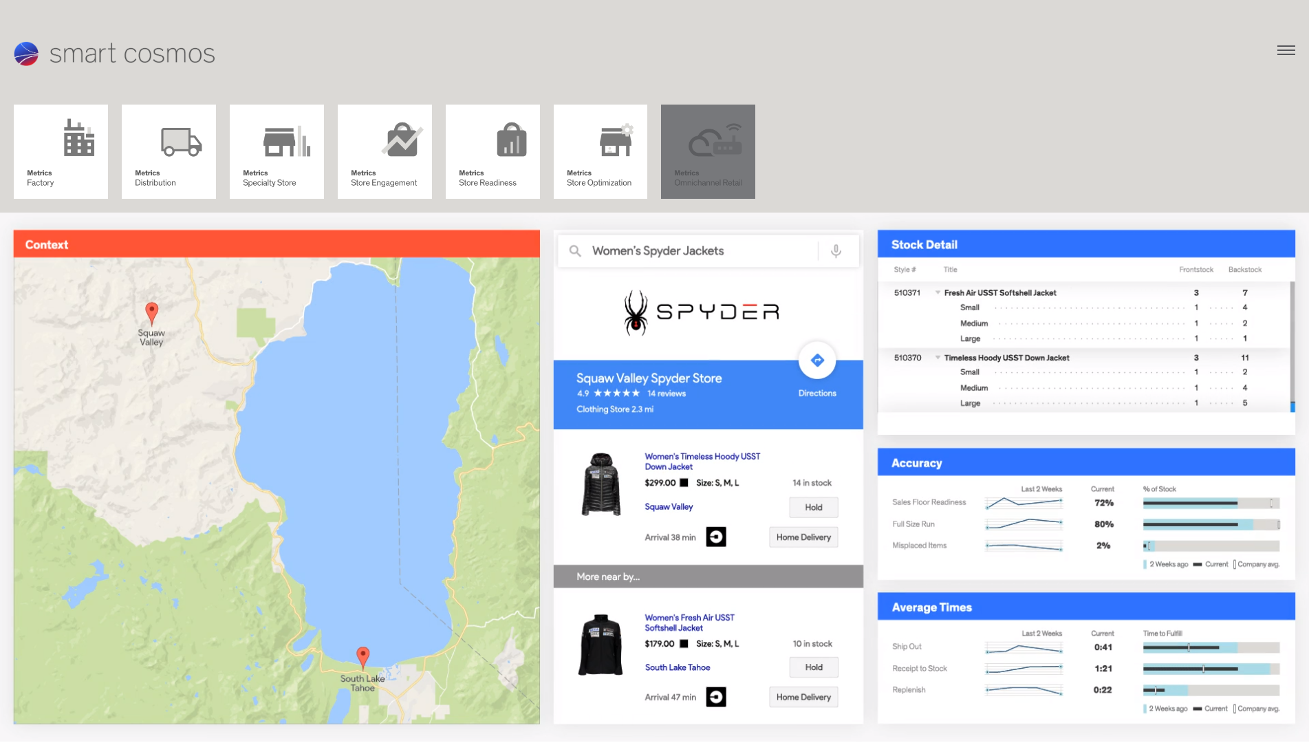 02g_Metrics_OmnichannelRetail