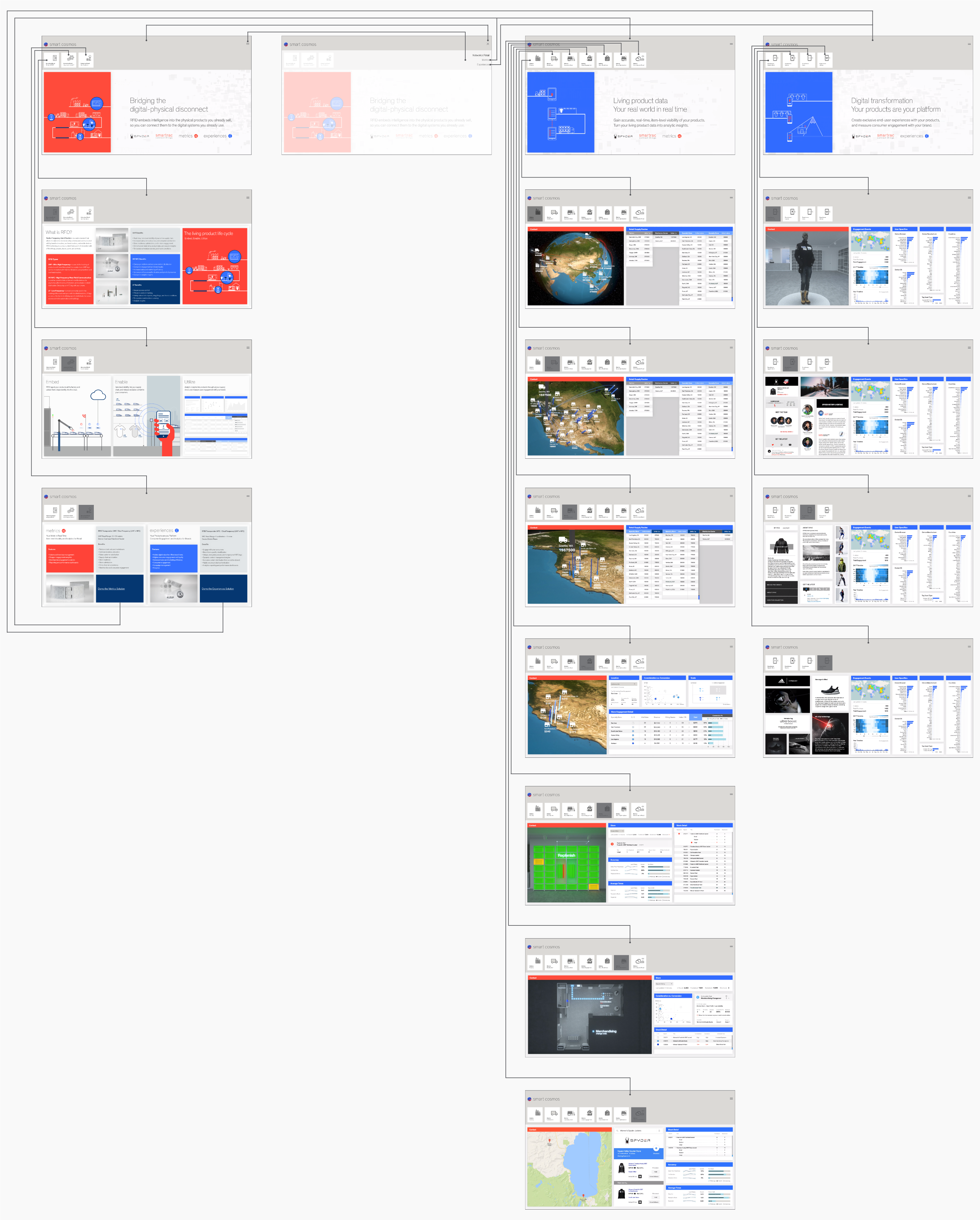 SMTCOS_Touchscreen_Fullboard_Wireframe