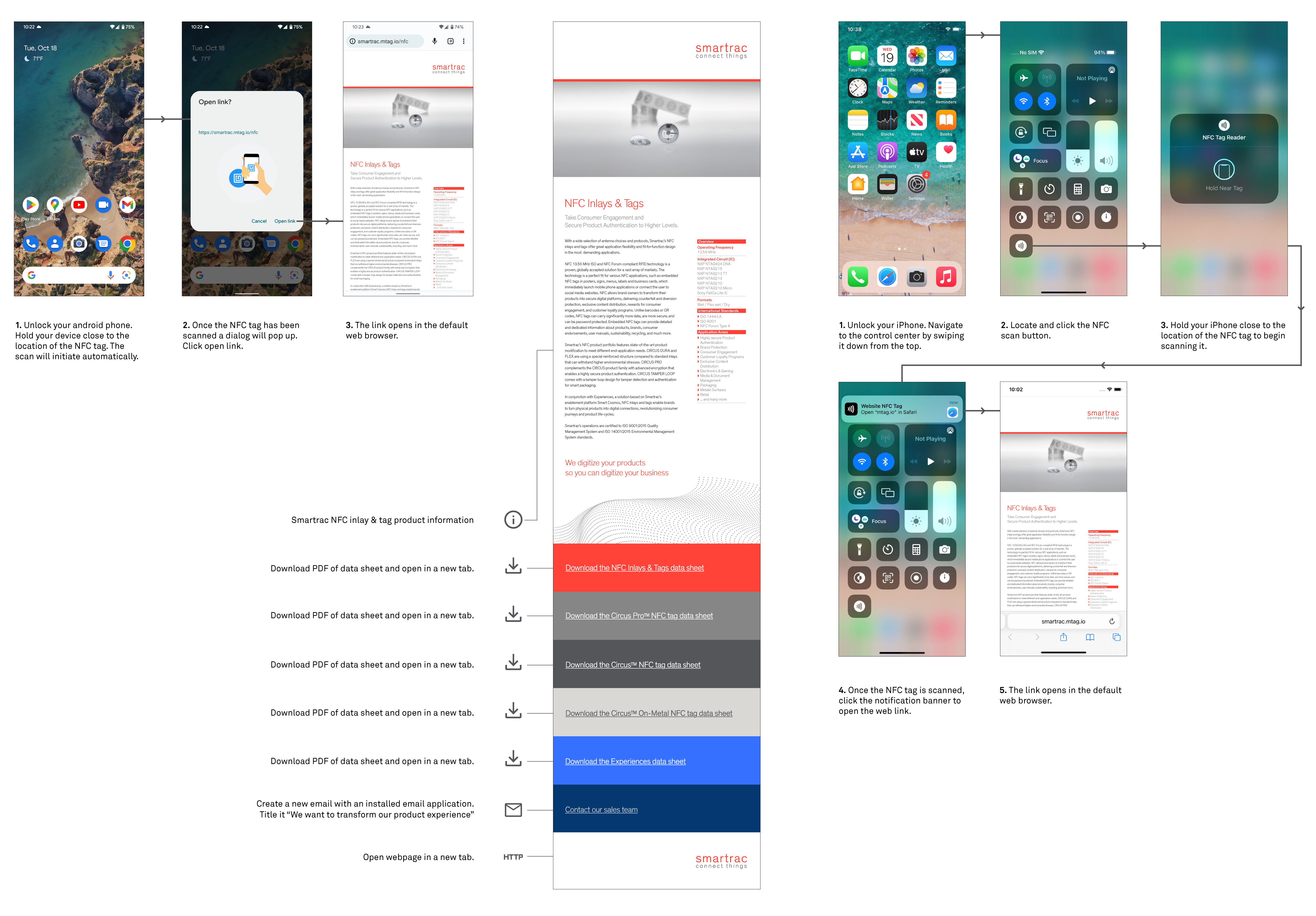 NFCTap_Smartrac_NFC_Product_Line_FullBoard