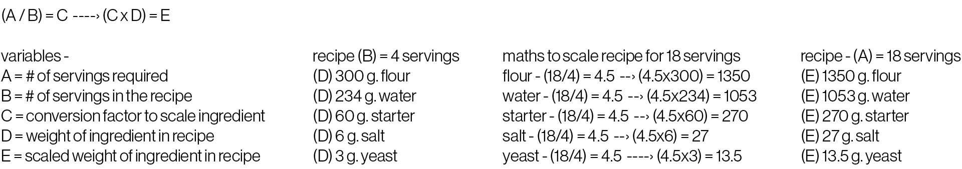 RecipeScalingMaths_7