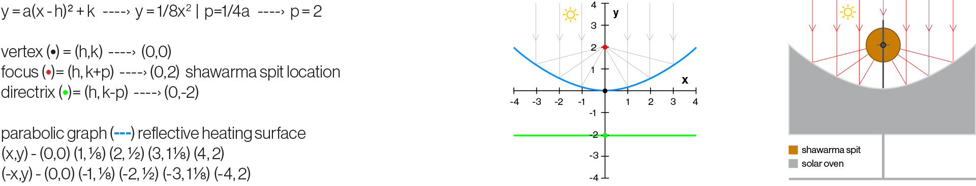 ParabolicEquation_ShawaramaSolorOven_6